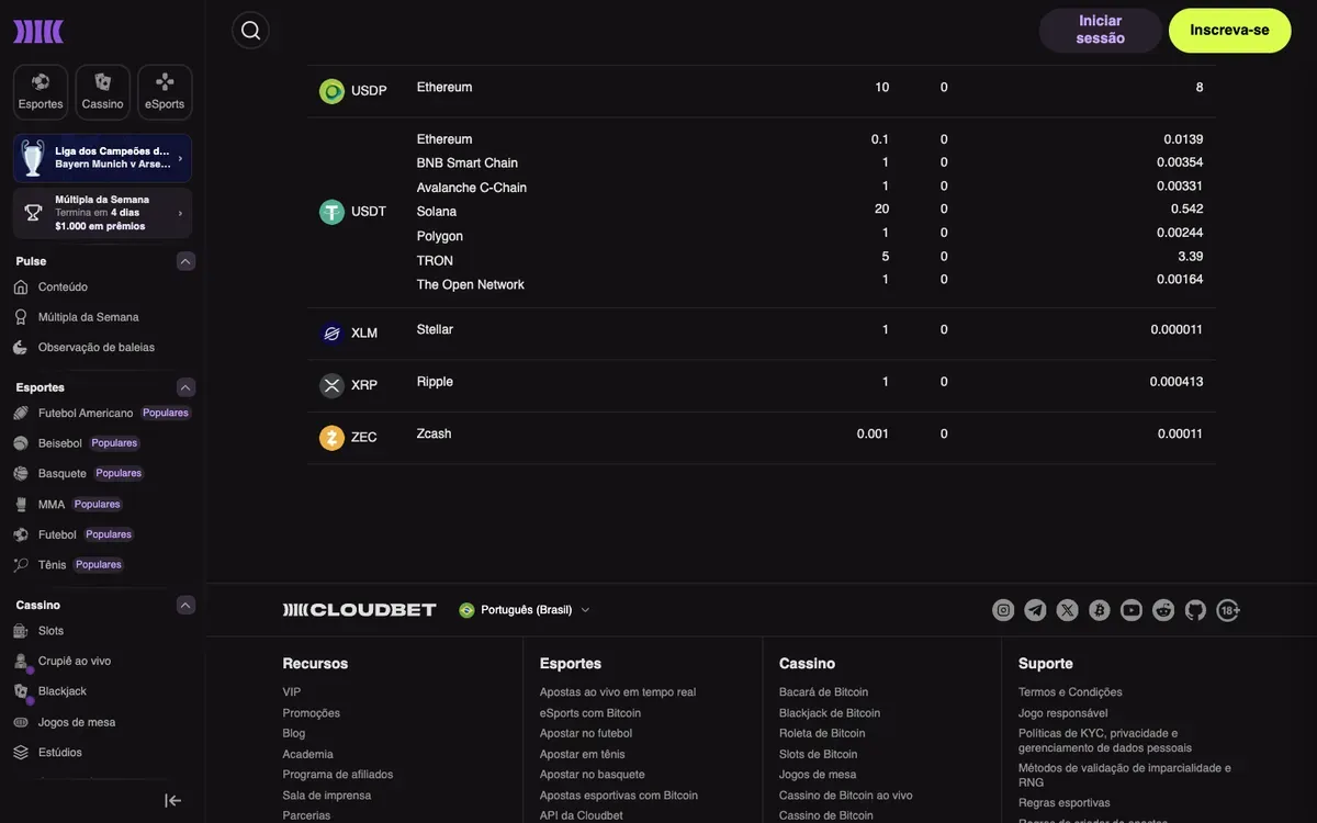 Tabela de taxas de saque de USDT da Cloudbet em português