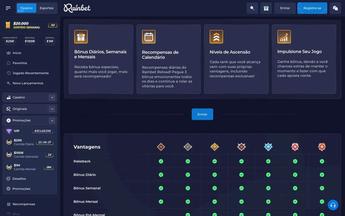 Página VIP da Rainbet em português com a tabela de vantagens por nível: rakeback, bônus diário, semanal e mensal